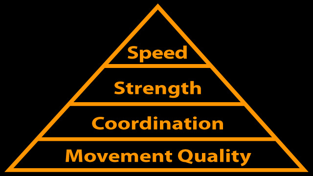 Athleticism Pyramid