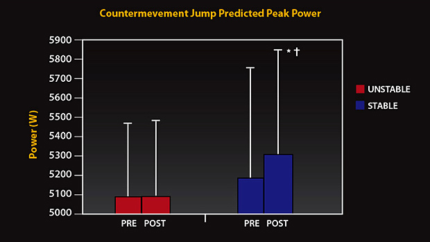 Jump Test