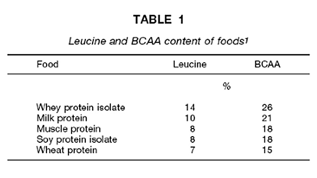 Table 1